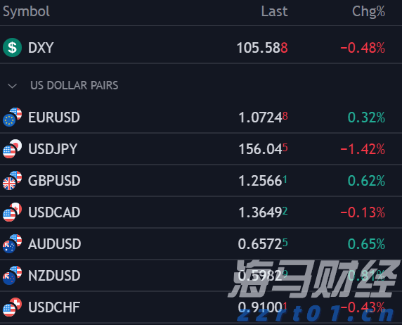 方正证券：小型微盘股估值存在上升潜力 后续结构性机会应关注