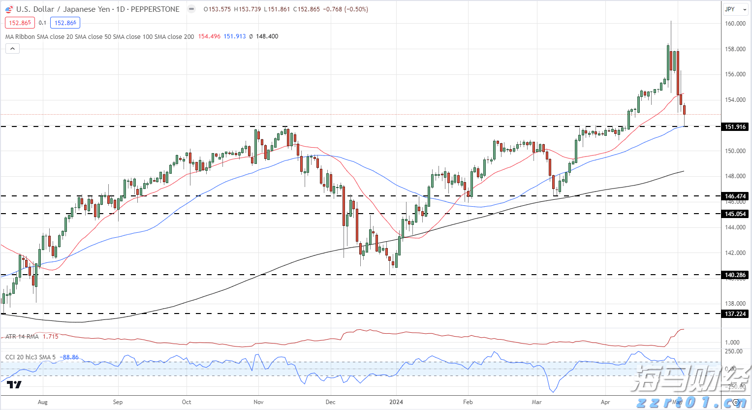 黑龙江省市场监管局在特殊食品生产企业“两个责任”工作落实上下先手棋