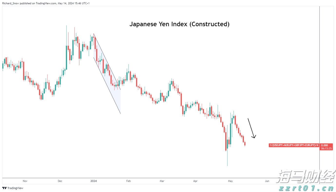 北水动态|北水净买入0.38亿 港股小米获增持,小鹏遭逢高抛售超6亿