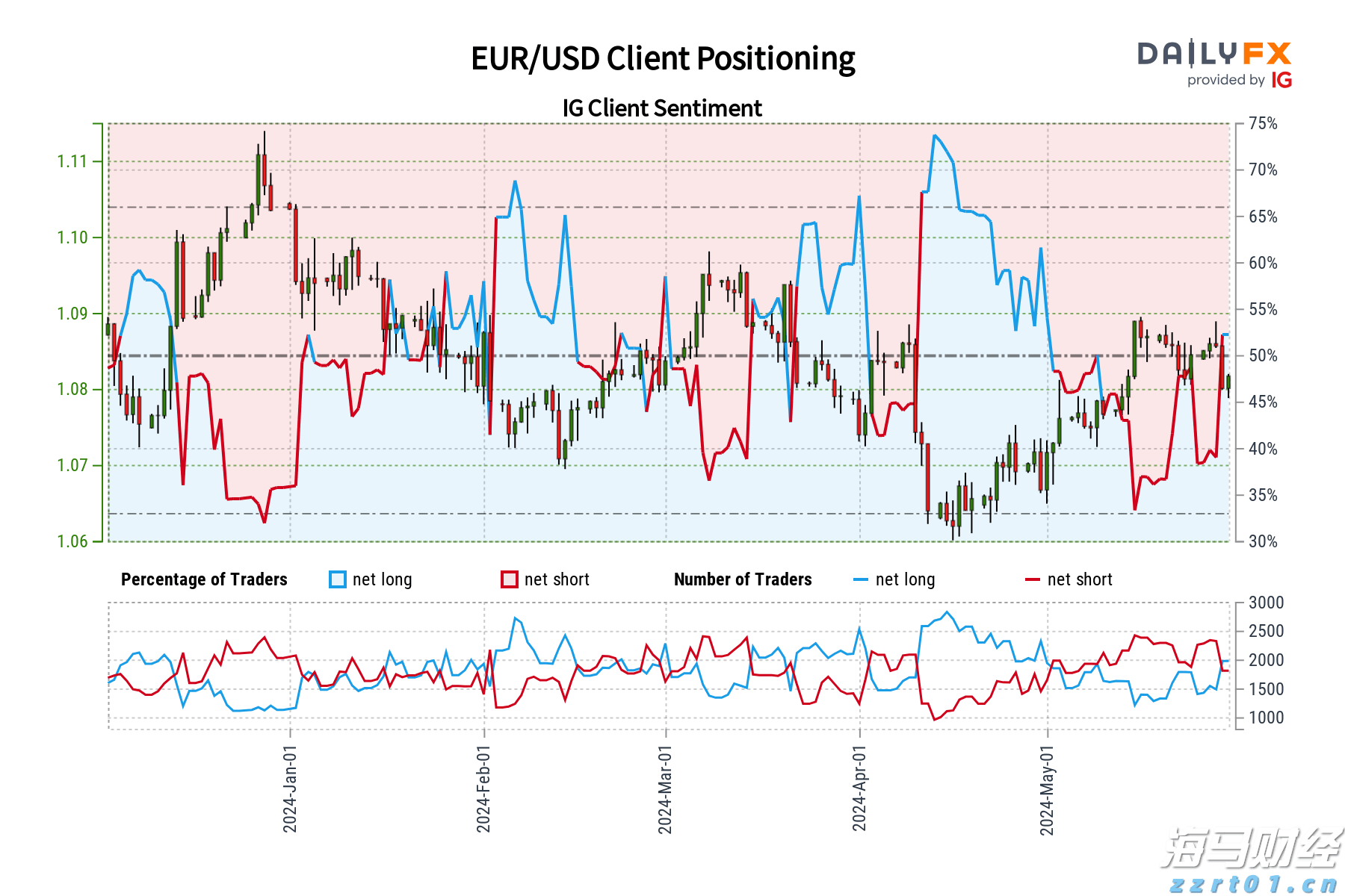 重重困境中的联合健康(UNH.US) 面临美司法部医保调查