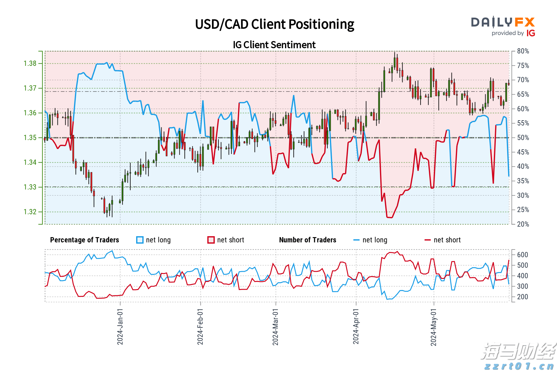 B.Riley:比特币矿商CleanSpark(CLSK.US)加速扩张 首予“买入”评级