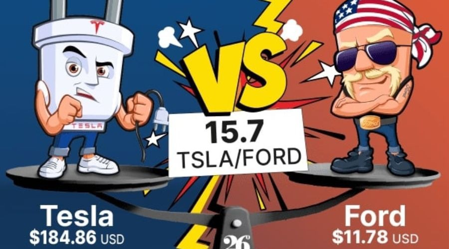 花旗提升百度(BIDU.US)目标价至140美元，萝卜快跑与Lyft联合拓展欧洲市场