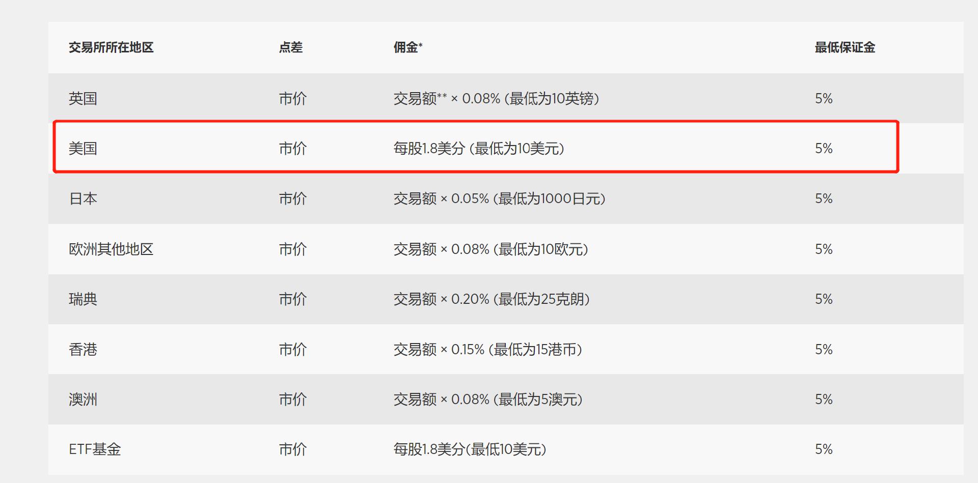8月11日起深圳北往返重庆东加开夜间动卧,经停张家界