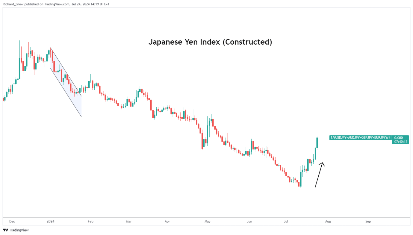 大阪世博会中国馆举行升旗仪式，五星红旗迎风飘扬！
