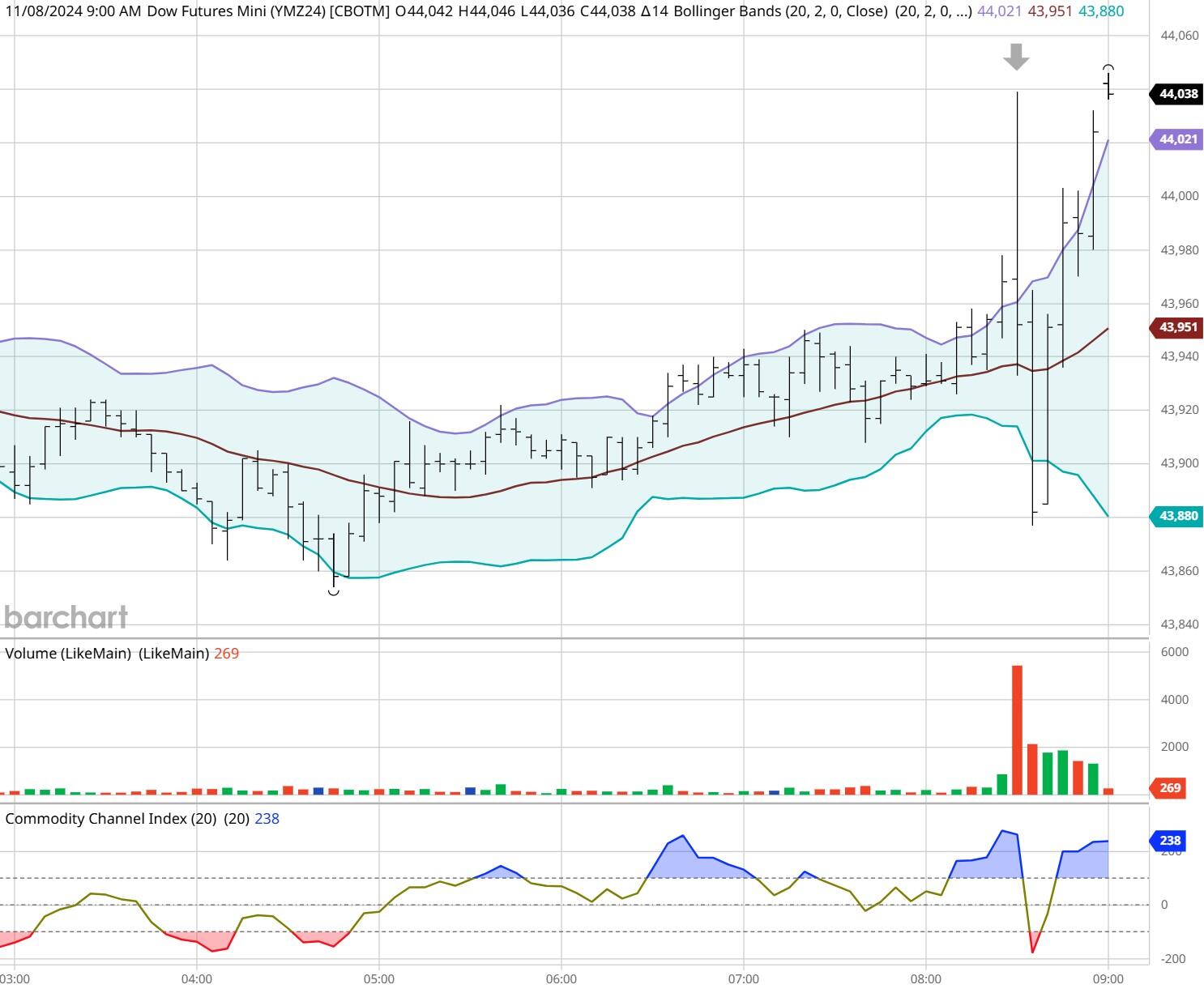 注意绕行!G35济广高速公路部分路段封闭施工