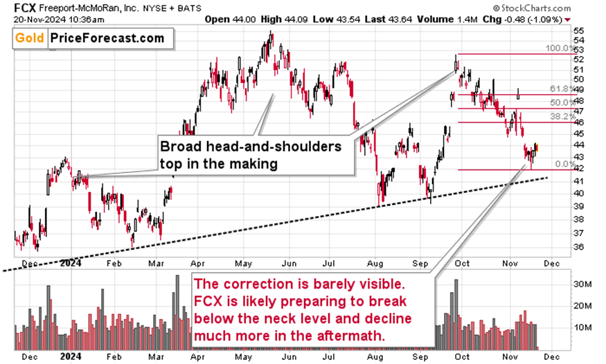 我市农业产业化重点龙头企业发展势头强劲