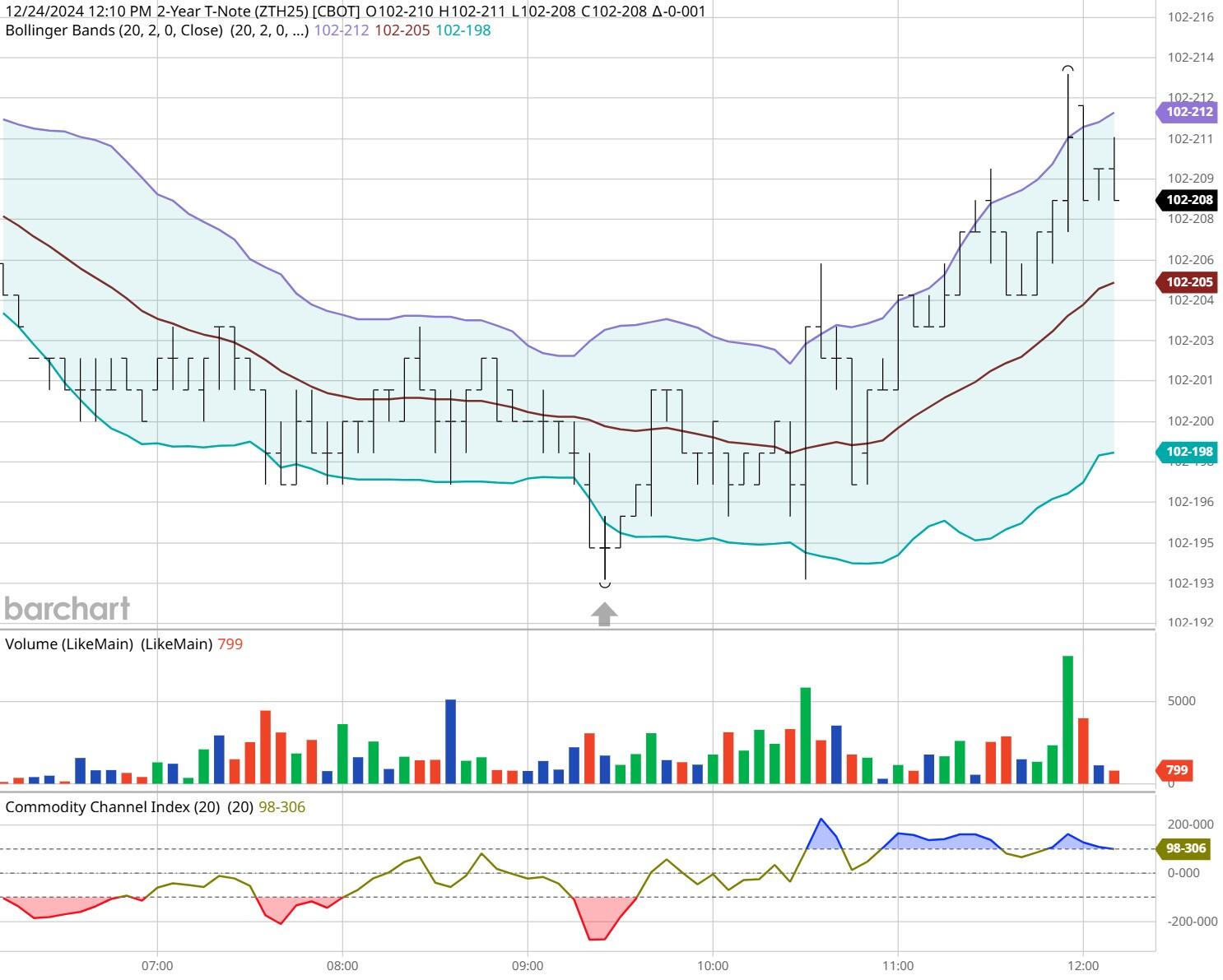 高温提升需求与供应受限 中国动力煤价格创五个月新高