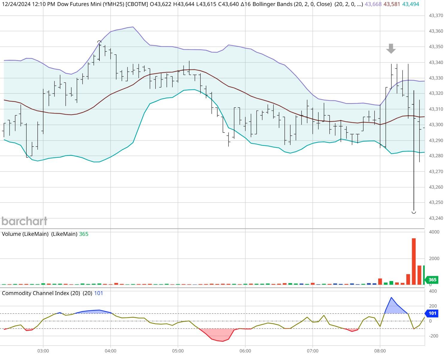 高温提升需求与供应受限 中国动力煤价格创五个月新高
